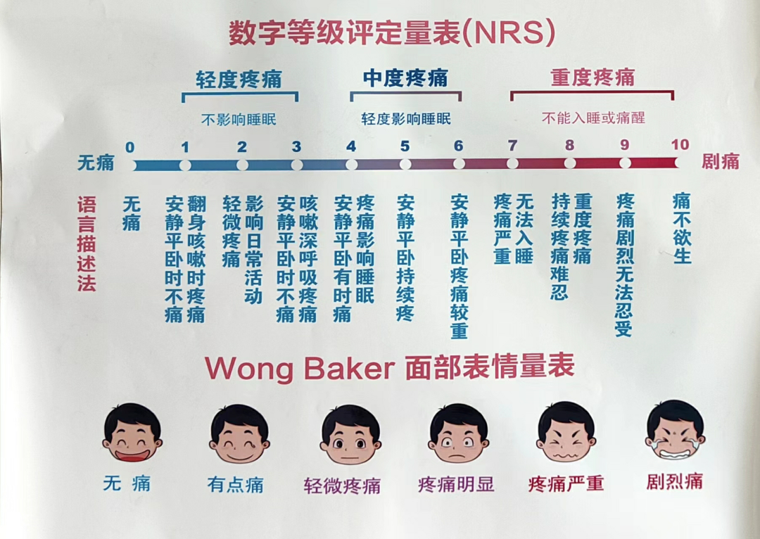 临床上常用的单维疼痛评估工具有;视觉模拟评估标尺,数字评分标尺,和